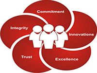 Our Vision